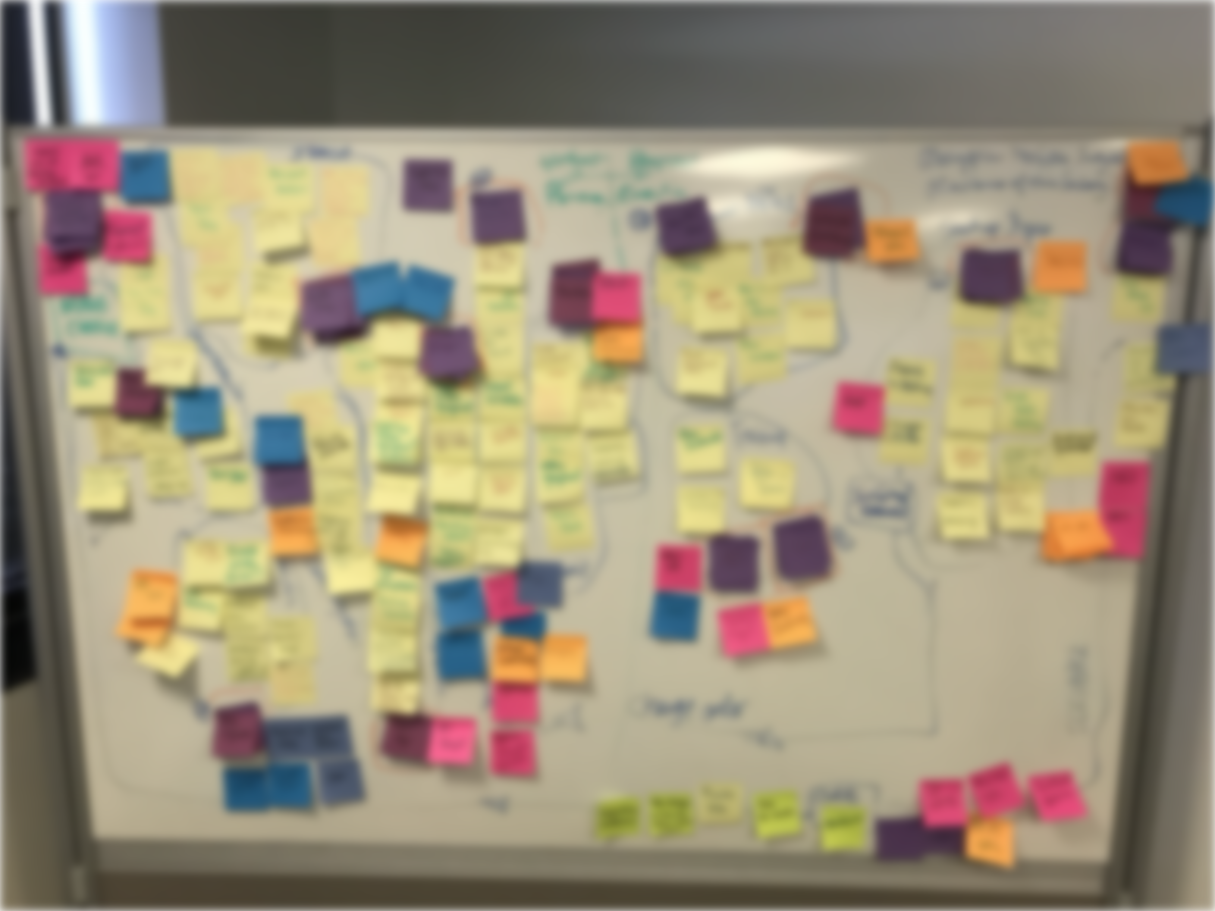 Brainstorm & Affinity Session