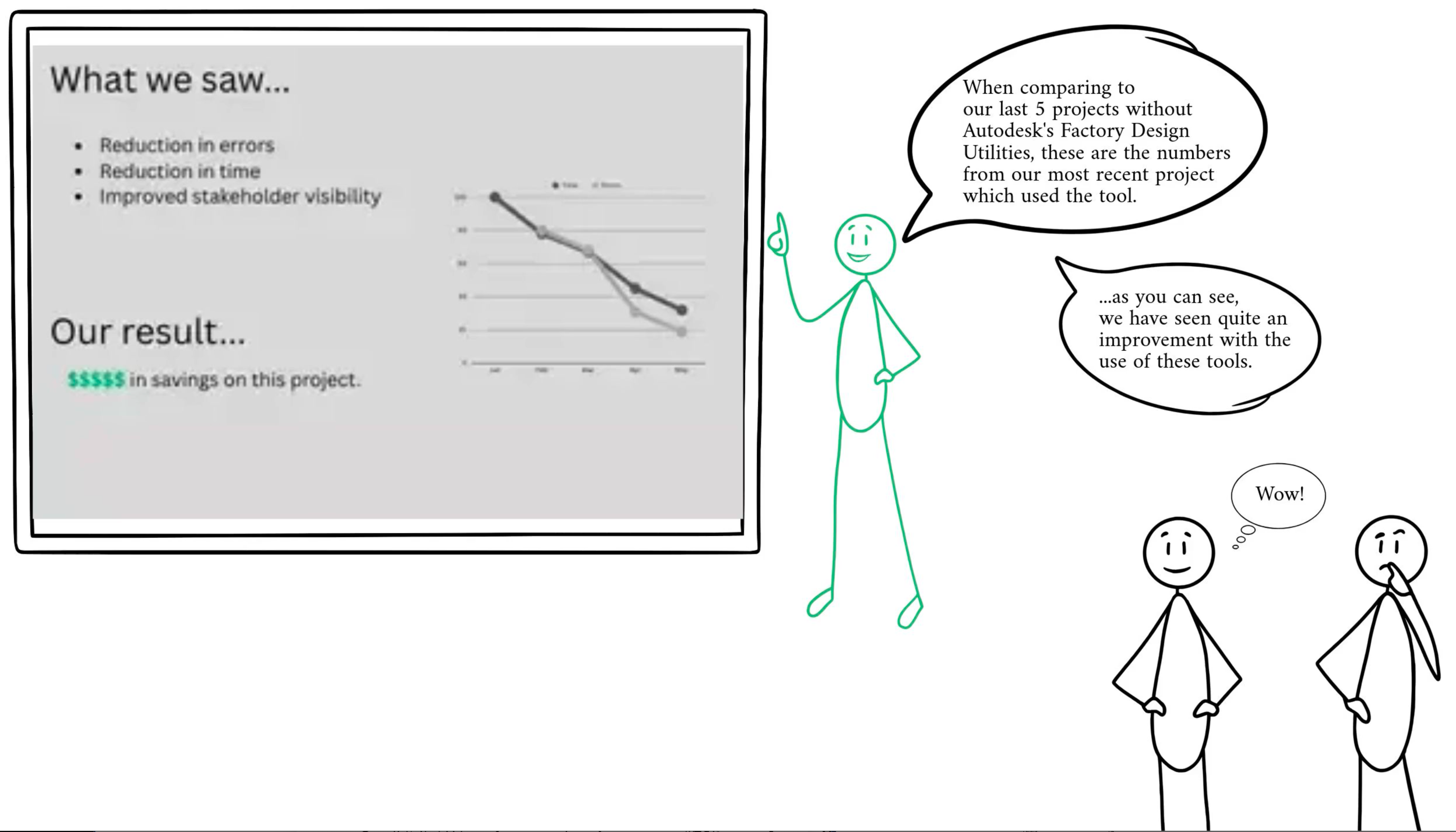 Storyboard Walkthrough
