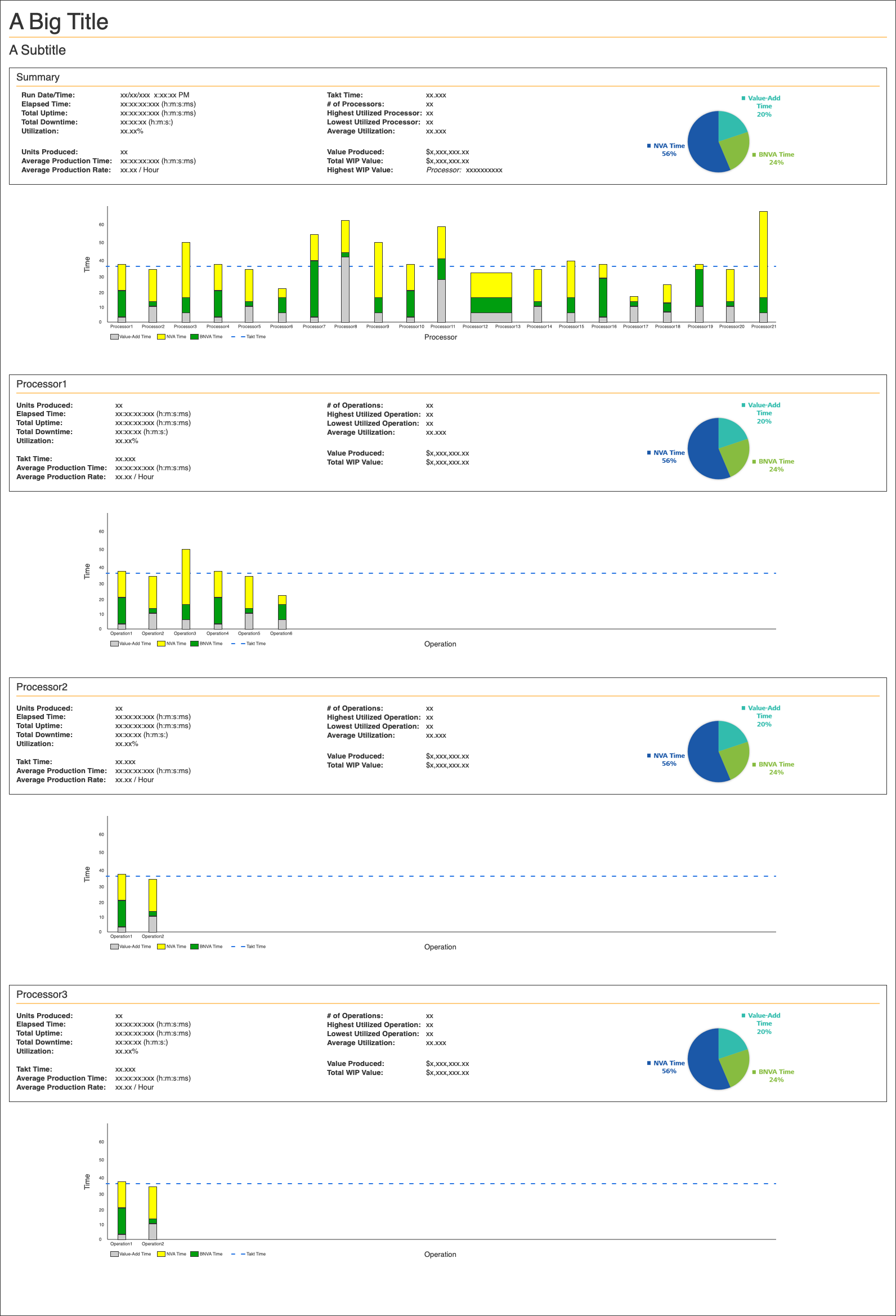 Simulation Reporting Dashboard
